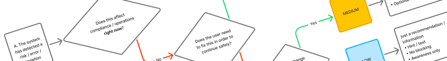 Foundations diagram
